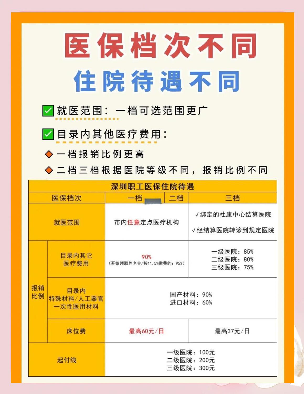 通辽深圳急用钱医保提取中介(深圳医保卡提现中介)