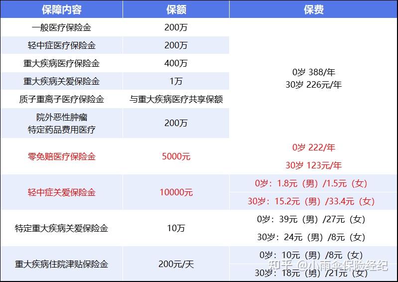 通辽200到500的小额医保提取(200到500的小额医保提取江西)