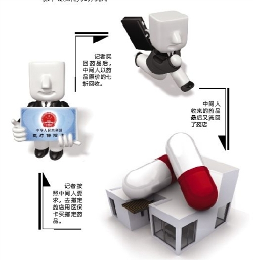 通辽套医保卡回收商家(有回收医保卡的吗)