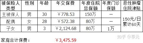 通辽医保小额提取代办600以内(医保提取代办中介)