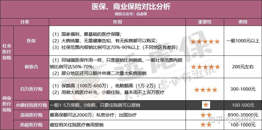 通辽医保小额提取代办600以内(医保提取微信24小时)