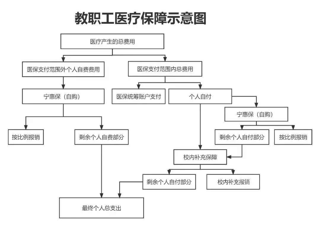 通辽医保报销流程(北京医保报销规则深度解读)