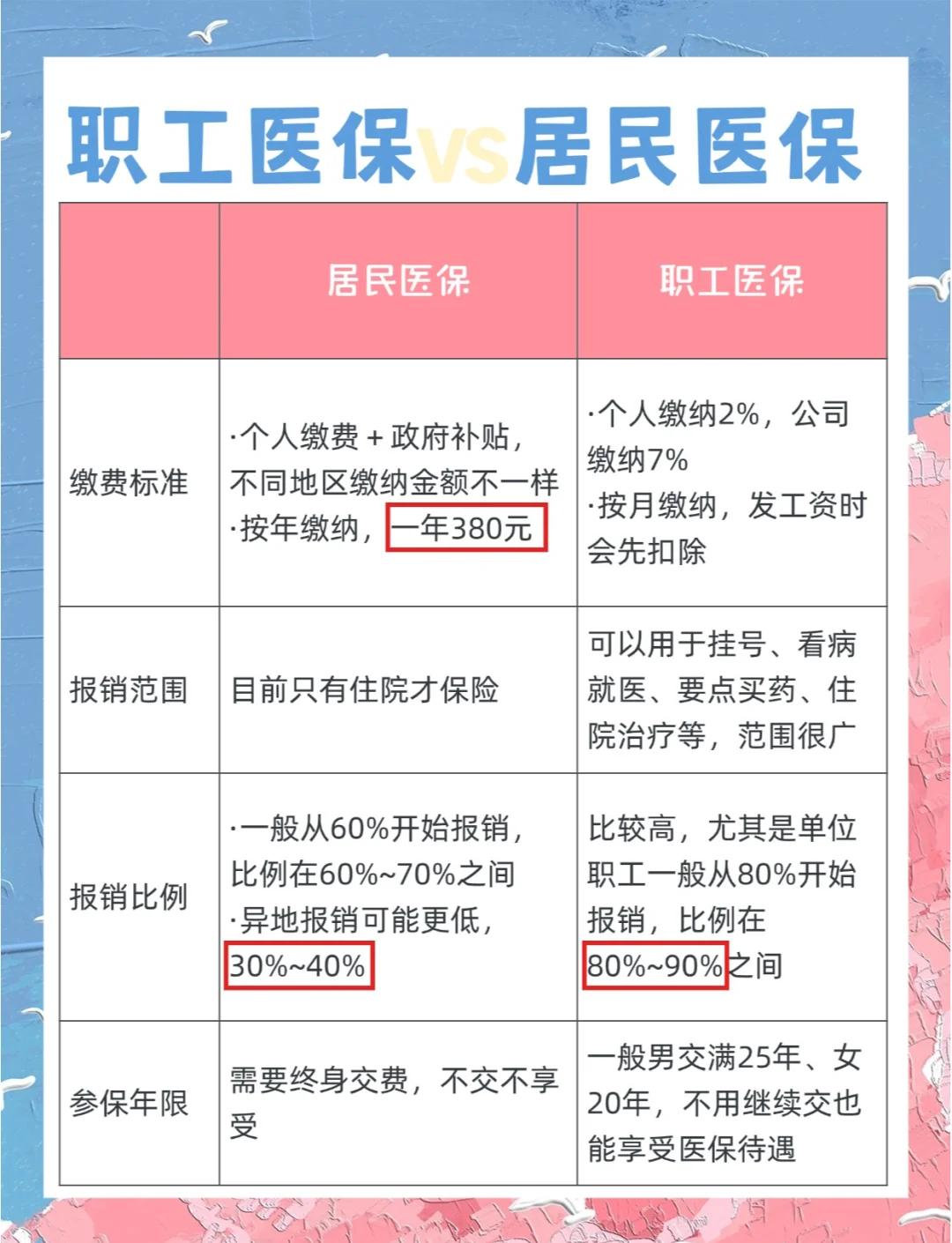 通辽广州市医保局(广州市医保局官网)