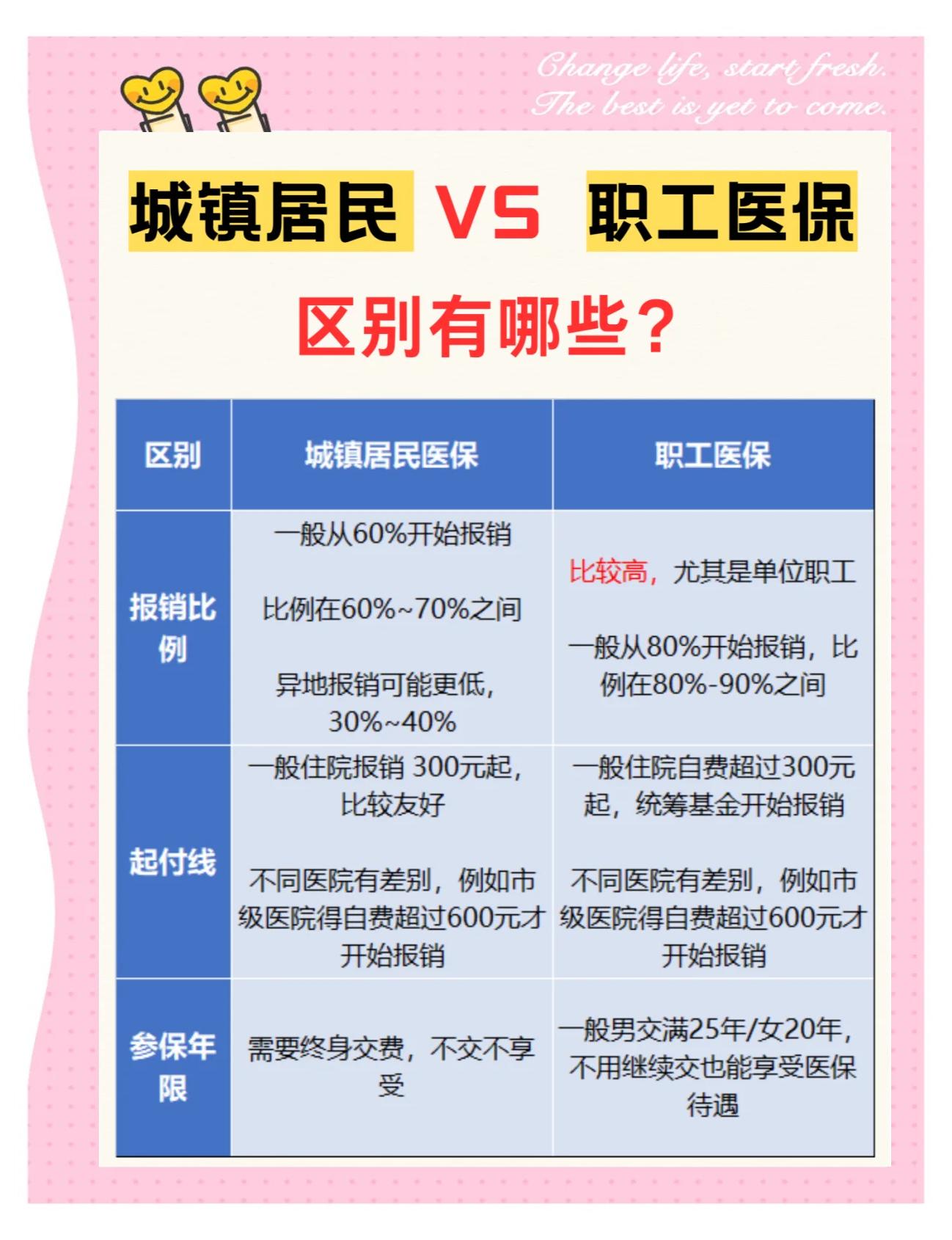 通辽大学医保和家里的医保(大学医保和家里的医保哪个便宜)