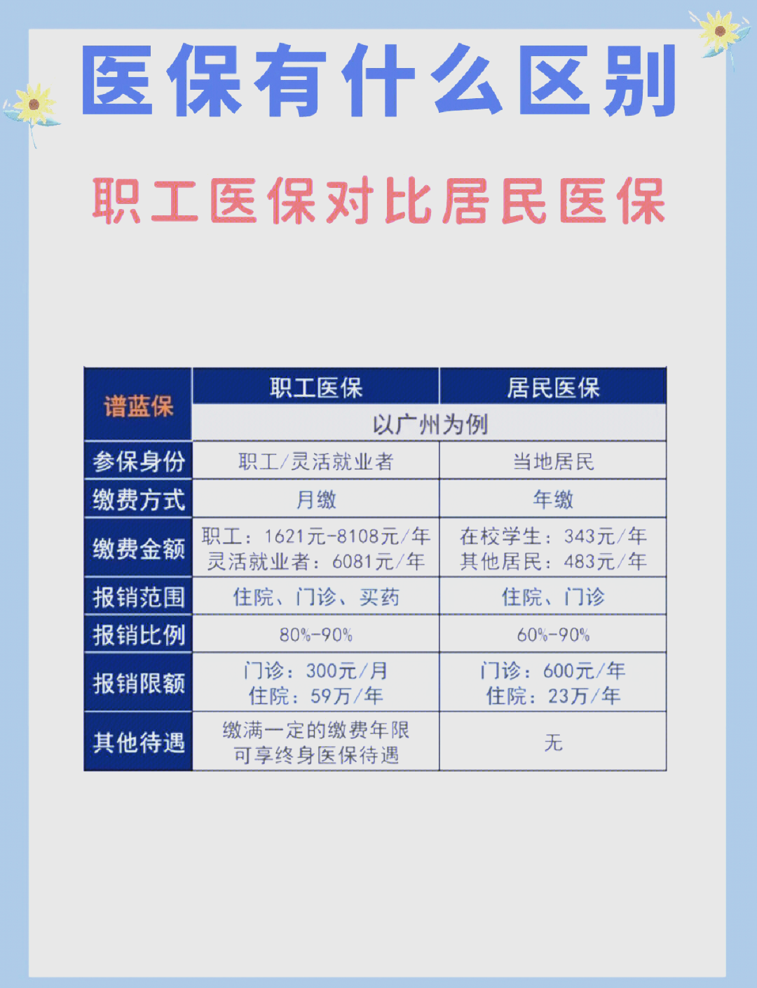 通辽长春市医保电话(医保打12333还是12393)