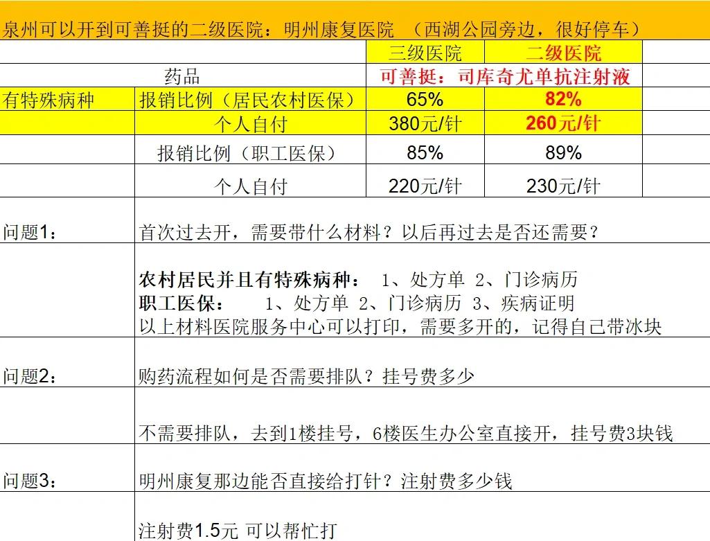 通辽化疗费用医保能报销吗(有医保化疗一次自费多少钱)