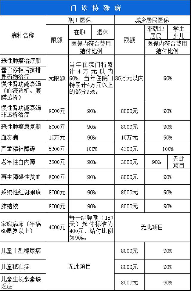 通辽西安市医保报销比例(西安医保报销政策2020)