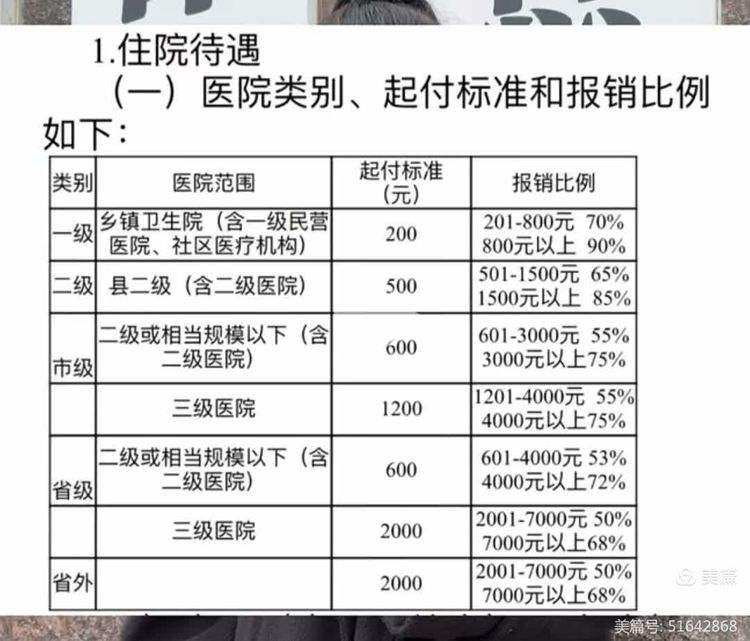 通辽职工医保住院报销比例(职工医保住院报销比例是多少2025年)