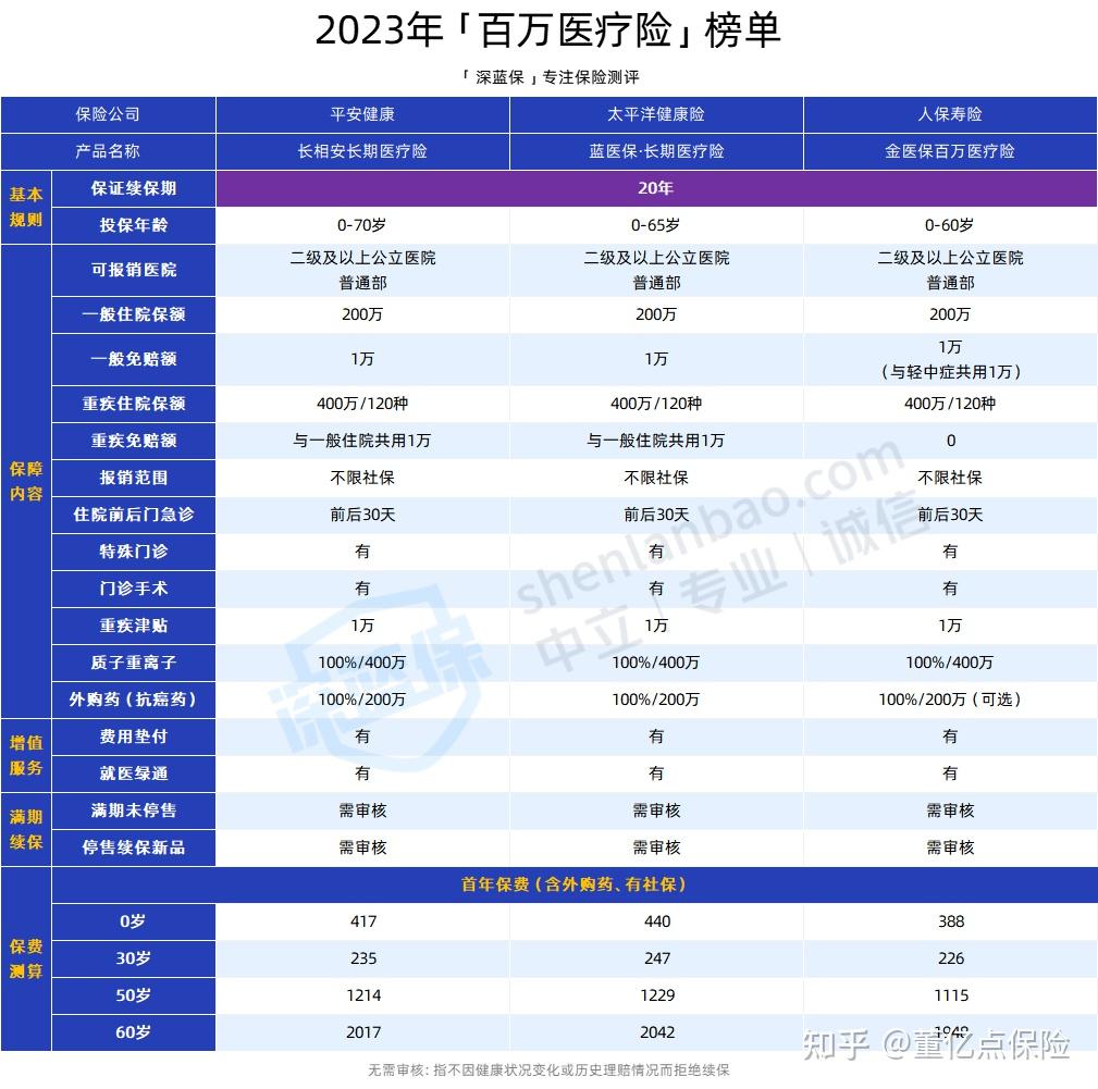 通辽好医保长期医疗(好医保长期医疗旗舰版2025)