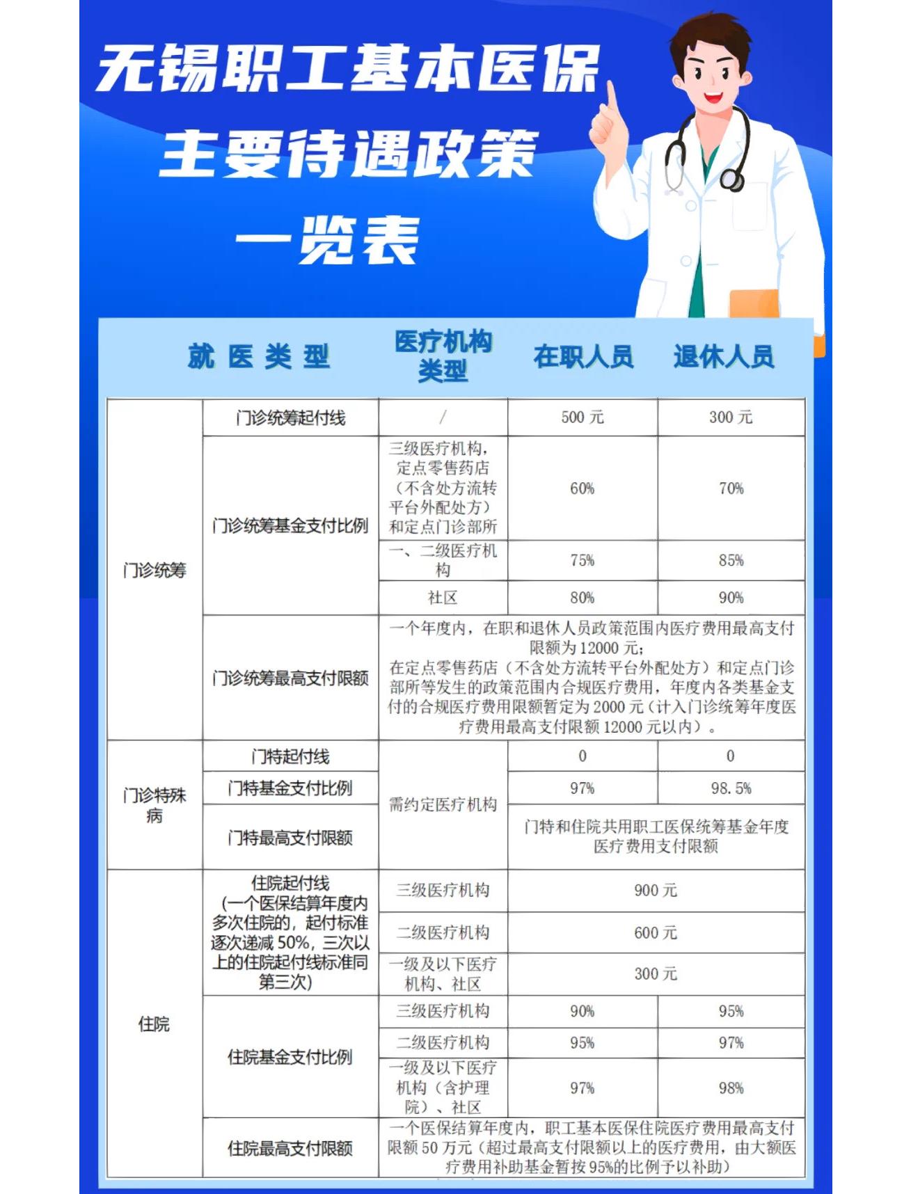 通辽门诊看病医保怎么报销(退休后门诊看病医保怎么报销)