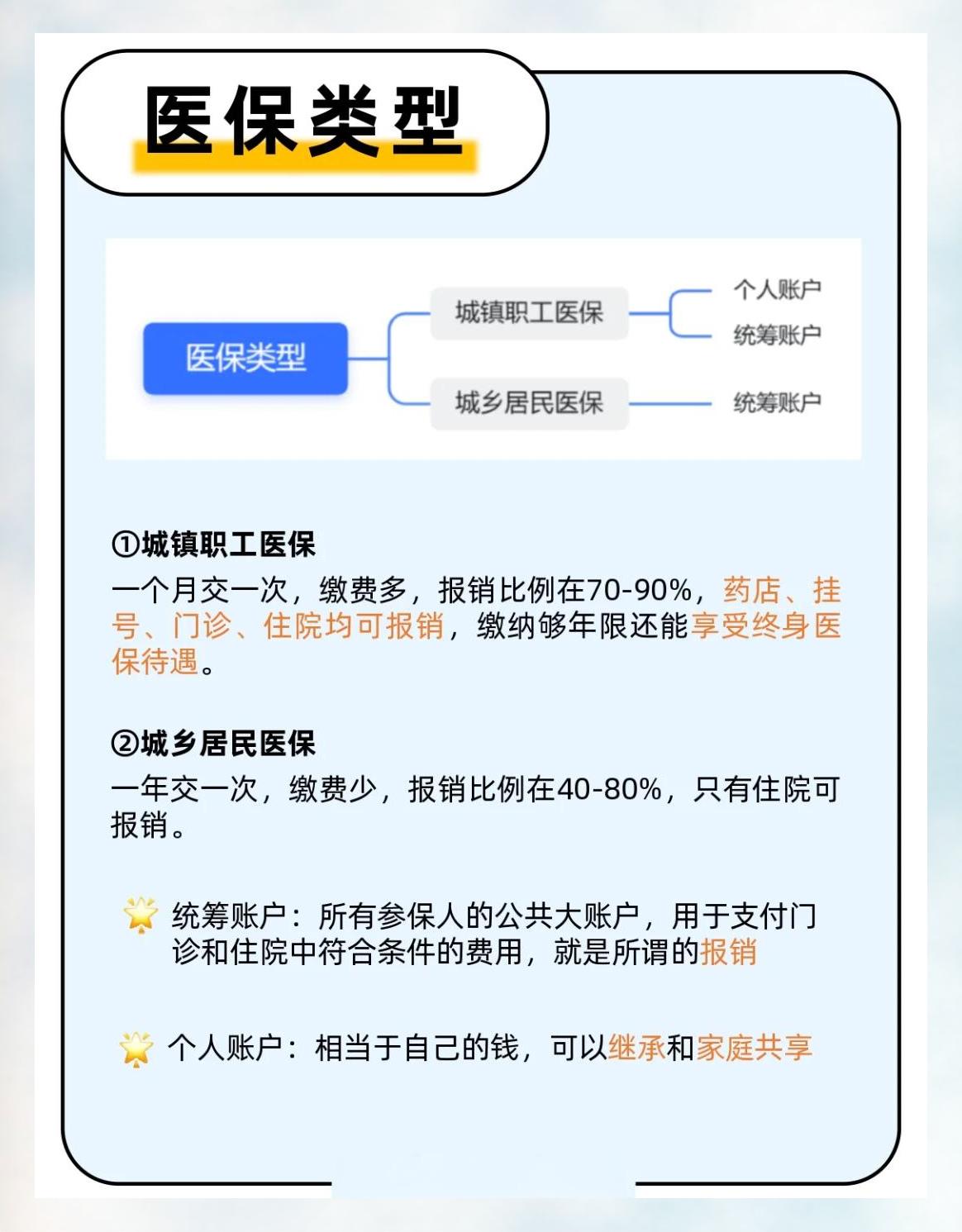 生孩子医保能报销几成(生孩子医保能报销哪些费用)