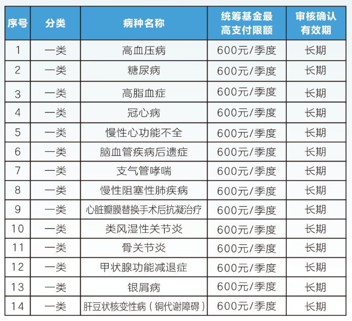 通辽职工医保门诊可以报销吗(职工医保门诊可以报销吗?怎么报)