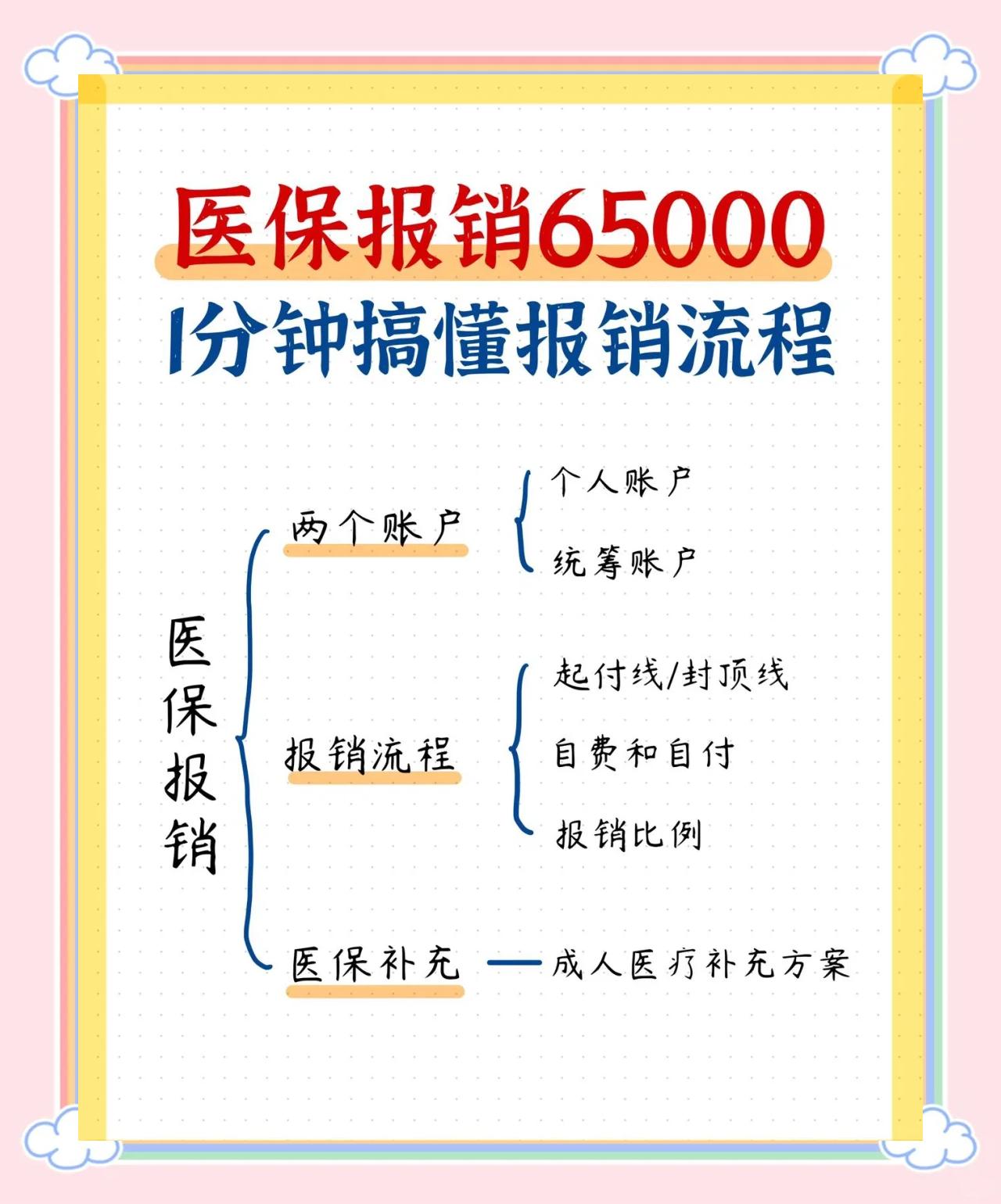 通辽急诊费用医保报销吗(请问急诊医疗费医保给报销吗?)