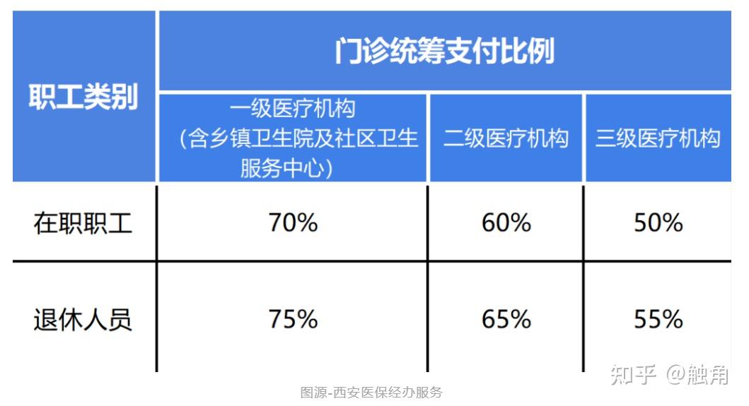 通辽医保卡住院报销比例(医保卡住院报销比例不对怎么办)