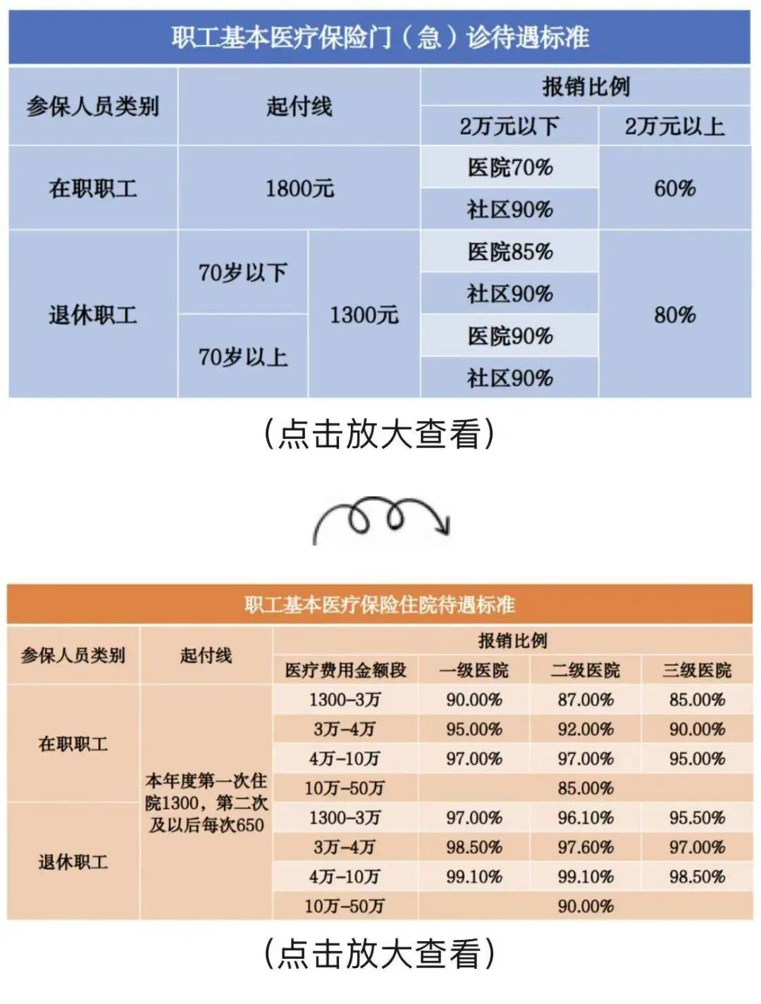 退休医保报销比例(无锡退休医保报销比例)