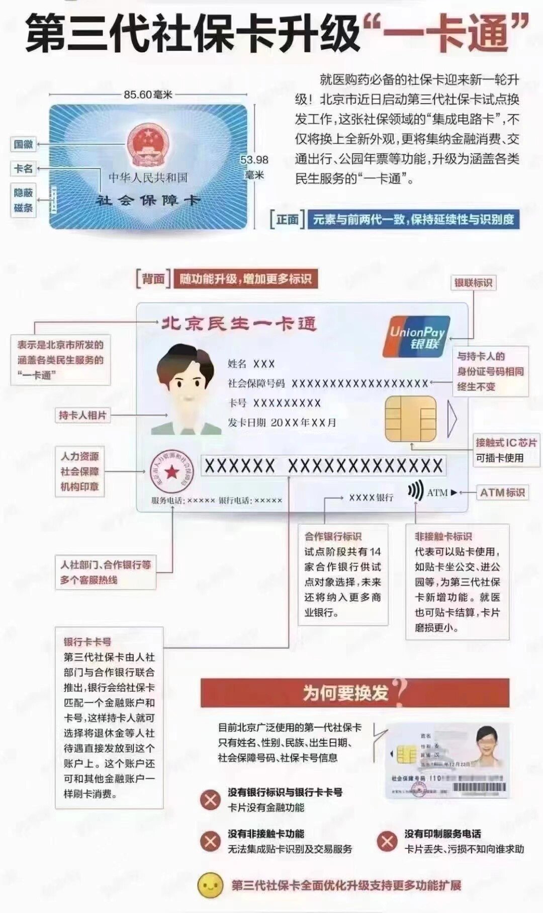 通辽社保卡跟医保卡一样吗(社保卡与医保卡)