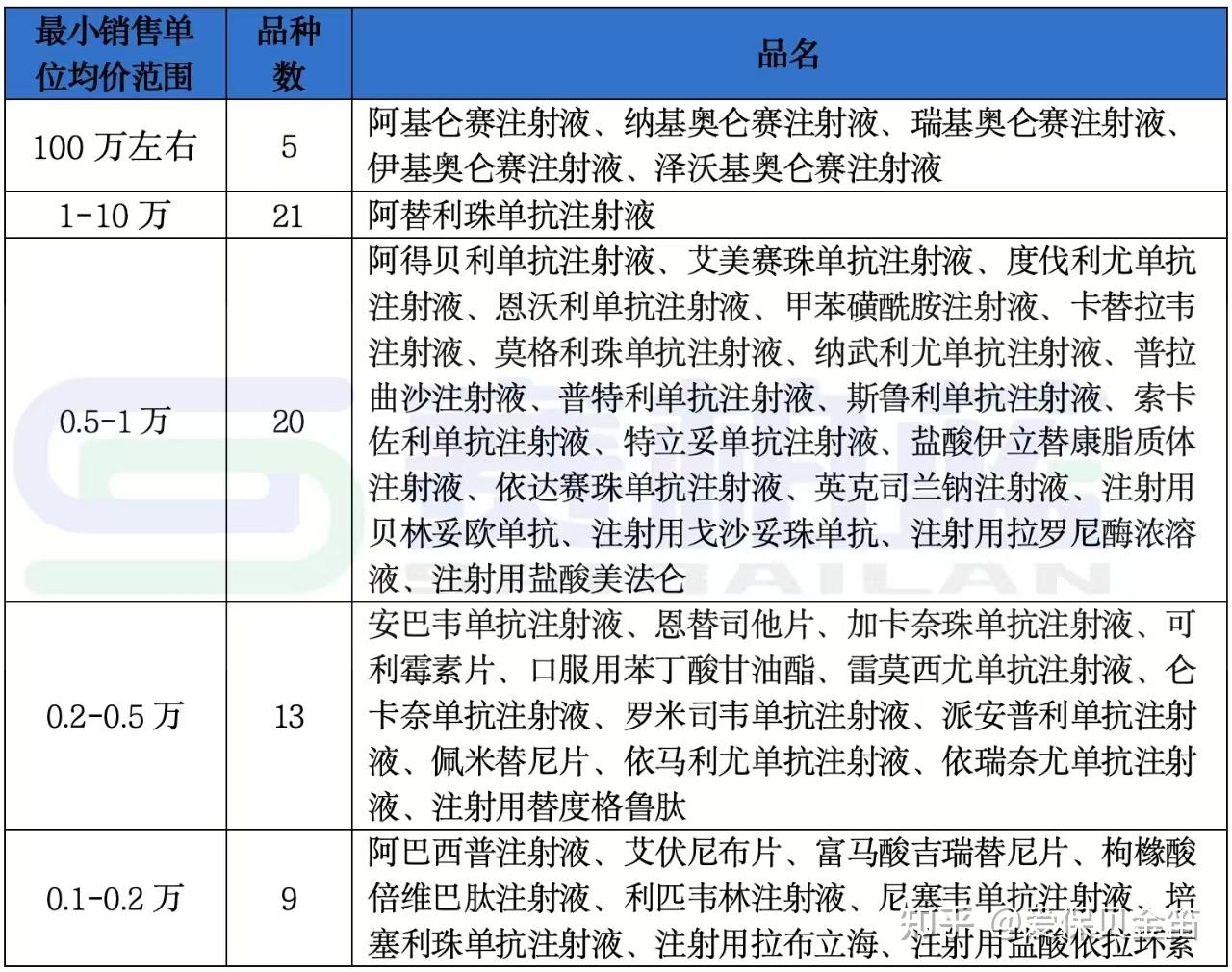 通辽医保药品目录(2026年国家医保药品目录)